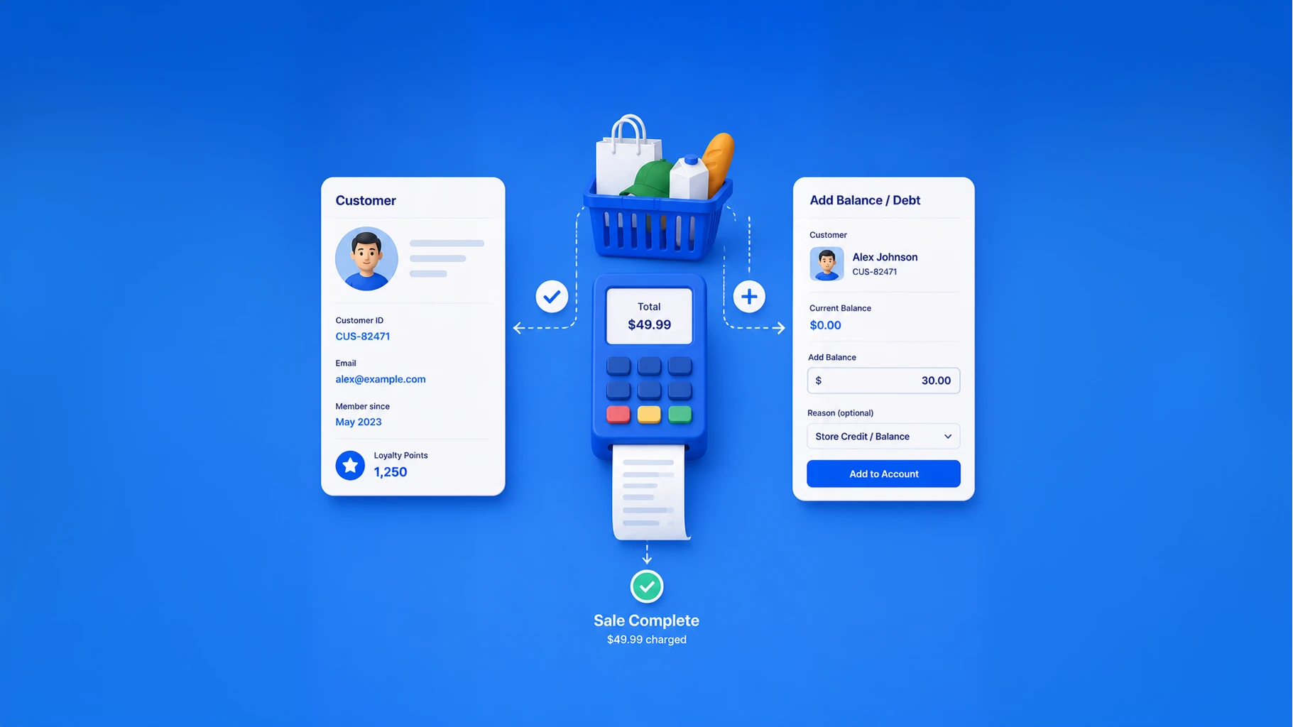 Sell on credit at the counter